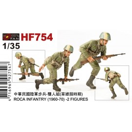 Kit in resina figure HF754